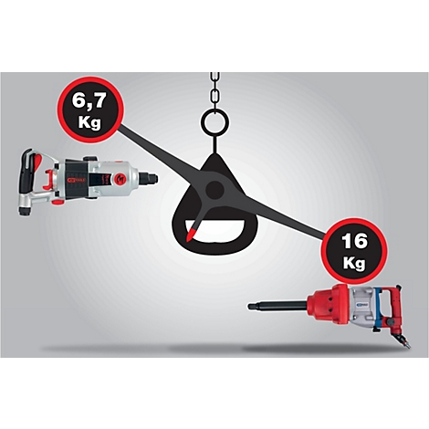 Une balance montre deux clés à chocs avec des poids : 6,7 kg et 16 kg.
